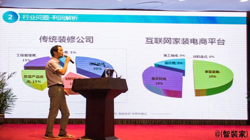 智裝家尤韜 智裝行業(yè)不缺產(chǎn)品，缺的是體驗與服務——房地產(chǎn)開發(fā)經(jīng)營的新視角