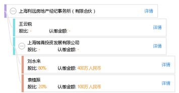 上海利遠房地產(chǎn)經(jīng)紀事務所（有限合伙） 專業(yè)房地產(chǎn)咨詢服務的領航者